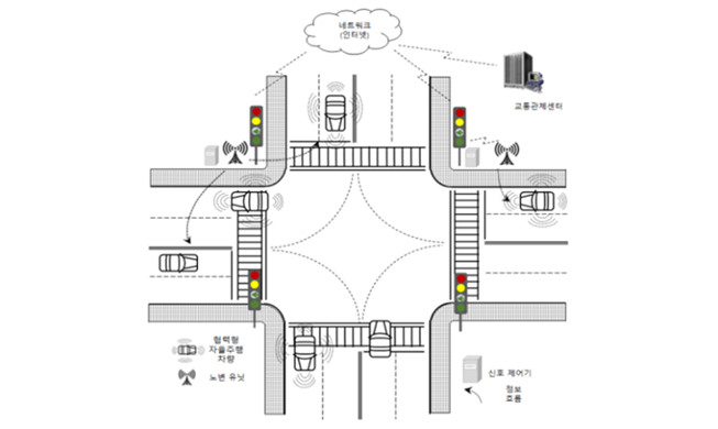 Domestic self-driving data standards adopted for use in US